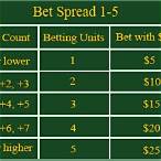 bet spread blackjack